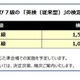 英検6級1,500円・7級1,000円…2026年度第3回検定より新設
