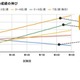 週5日の読書で偏差値7向上、成績UPの鍵は「読む力の土台」