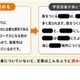 ショート動画で語彙不足「9歳の壁」を越える読む力の重要性