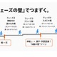 9歳の壁を突破する読書…夢中と「適切な負荷」で成績アップ