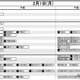 【中学受験2027】日能研「予想R4偏差値一覧」首都圏・関西・東海5月版