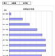 【高校受験2026】茨城県立高、5教科平均262.4点…数学は「空間図形」課題