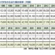 大学生の2人に1人が利用…奨学金の種類や無償化制度を解説