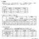 【高校受験2026】滋賀県立高の入試結果まとめ…定員充足率91.1％