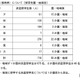 トビタテ！留学JAPAN、高校生718人決定…札幌開成19人ほか