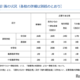 神奈川私立中高「2学期」転編入学…鎌倉学園、横浜女学院など71校
