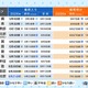 梅雨のない北海道以外、すべてが梅雨入り…梅雨明けいつ？