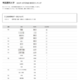 【大学受験2026】埼玉医大 高校別合格数、約7割が私立高校