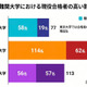 麻布学園の大学合格実績2026、東大77人・早慶289人