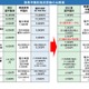 パスポート手数料7/1より最大7,000円減額…申請増により交付まで約1か月も