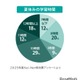 【大学受験2026】海外大合格379人で全国1位、国公立大205人・医学部25人…N高グループ