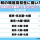 高校生が思う「日本三大都市」1位は東京・名古屋・大阪、2位に横浜が入る理由とは