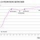 東京都、公立中卒業者の進学率98.45％…速報値を公表