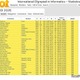 国際情報オリンピック、金2人など4人全員がメダル受賞