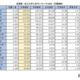 首都圏の私大人気ランキング2026…受験者数・倍率・辞退率