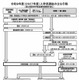 【高校受験2027】熊本県立高、選抜要項発表…Web登録12/1開始