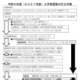 【中学受験2027】熊本県立中、選抜要項発表…適性検査1/10