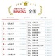 神奈川大が23位へ上昇…大学人気ランキング2026年8月版
