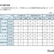 【中学受験】神奈川私立の学費比較、初年度平均108万円…2.8万円増
