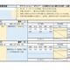 【高校受験2027】佐賀県立高、学校別の評価基準・配点を公表
