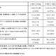 発達障害の不登校率13.26％、全児童生徒の約3.6倍…文科省調査