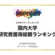 国内987校「研究費獲得総額ランキング」1位は東大…私立1位は？