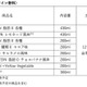 明治、プロテイン飲料を価格改定 「ザバス」など22品対象
