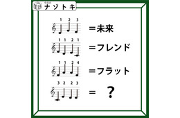 クイズです！「音符が示す言葉とは？」例を見ながら法則を考えましょう！！【難易度LV４.・辛口】