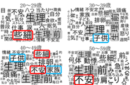 更年期のイライラ、40代と50代では「背景がものすごく違う」。「焦燥感」「むくみ」もきっかけ症状のひとつ？