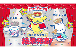 「2025年サンリオキャラクター大賞」結果発表 ポムポムプリン9年ぶり4度目の快挙・総得票数は過去最多6316万票