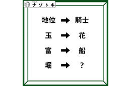 クイズです！「漢字が漢字に変化しています！」これが成り立つ法則を考えましょう！【難易度LV３.・中辛】