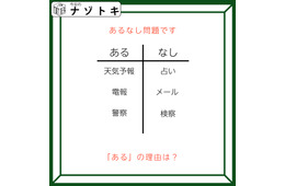 あるなしクイズです！「天気予報にあって占いにない。警察にあって検察にない」あるには、覚えておきたいものがありますね【難易度LV3.・中辛】
