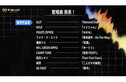 12月30日放送「第67回輝く！日本レコード大賞」全出演アーティストの歌唱曲決定【一覧】