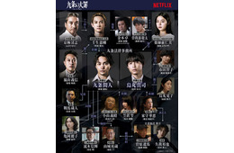 柳楽優弥主演「九条の大罪」キャストが刺青背負った強烈ショット解禁 相関図も公開