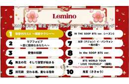 Lemino、3月の韓流・アジア人気作品ランキング発表 1位作品は5ヶ月連続首位キープ