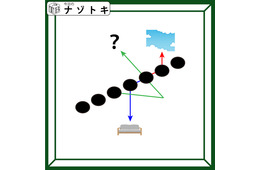クイズです！「緑矢印はどんな言葉を表している？」斜めに上がっている７個の楕円が示すものを考えましょう【難易度LV.３・中辛】