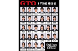 反町隆史主演「GTO」稲垣来泉・及川桃利・梶原叶渚ら、生徒役28人決定 400人以上の応募から抜擢