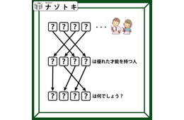 クイズです！「隠れた言葉を解き明かしましょう」上と真ん中の文字を埋めると、矢印の意味が分かるはず！【難易度LV.３・中辛】