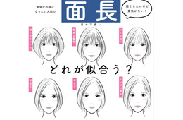 面長さんに前髪は必要？　「絶対キレイに見える髪型」を徹底解明！