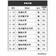 高校生が志願したい大学・東海北陸…2位は名大、男女で異なる傾向