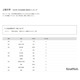 【大学受験2025】上智大 合格者数「高校別ランキング」公立トップは西