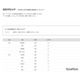 【大学受験2025】関西学院大 合格者数「高校別ランキング」兵庫9校がTOP10入り