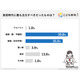 高校生のバイト、75%の親が後悔…睡眠不足や成績低下も