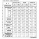【高校受験2026】埼玉県進路希望調査（10/1時点）川口市立（普通）3.01倍など