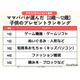 年齢別プレゼント「クリスマスと誕生日」ランキング…ゲームと同率1位は？