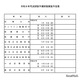 司法試験予備試験、2026年の日程発表…法務省