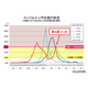 大阪府がインフルエンザ警報、初のシーズン2回目…B型流行