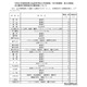 【高校受験2026】愛知県公立高2次選抜…全日制50人が志願