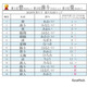 夏にまつわる名前ランキング…男の子「碧」が8年連続1位