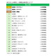 「2026上半期タレント番組出演本数ランキング」バナナマン設楽統が連続首位 ブレイクタレントは高橋成美